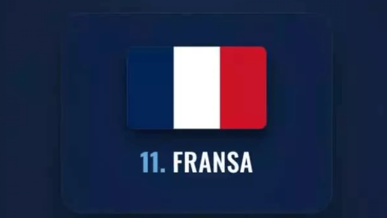 Foto - İşgal etmesi imkansız olan ülkeler belli oldu! Türkiye kaçıncı sırada?