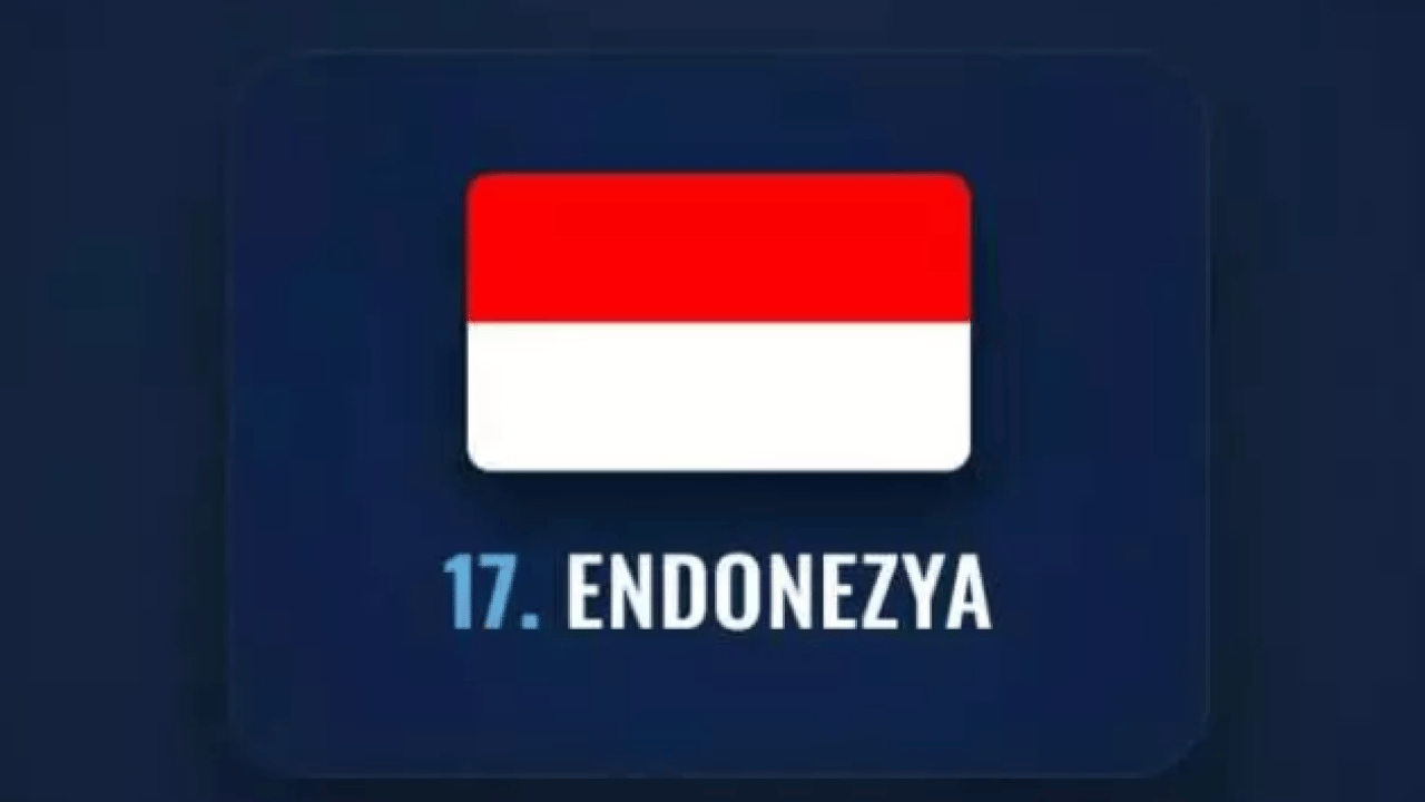 Foto - İşgal etmesi imkansız olan ülkeler belli oldu! Türkiye kaçıncı sırada?