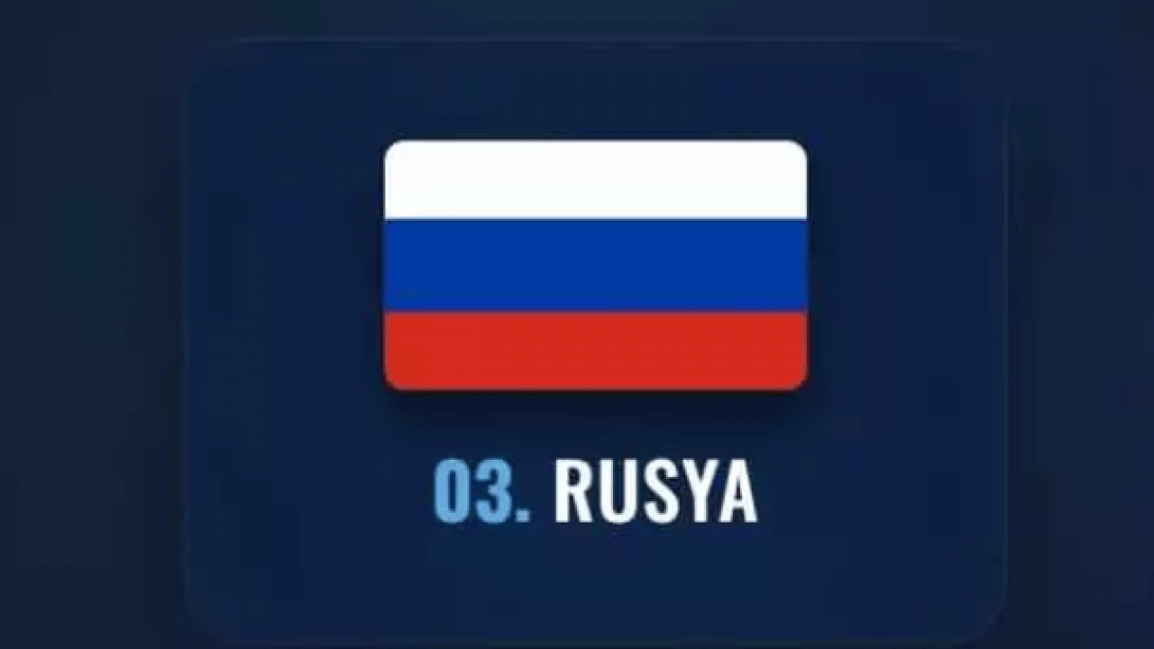 Foto - İşgal etmesi imkansız olan ülkeler belli oldu! Türkiye kaçıncı sırada?