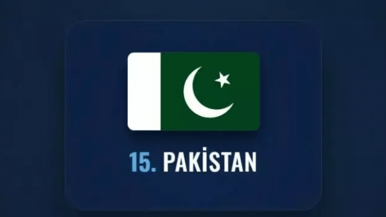 Foto - İşgal etmesi imkansız olan ülkeler belli oldu! Türkiye kaçıncı sırada?