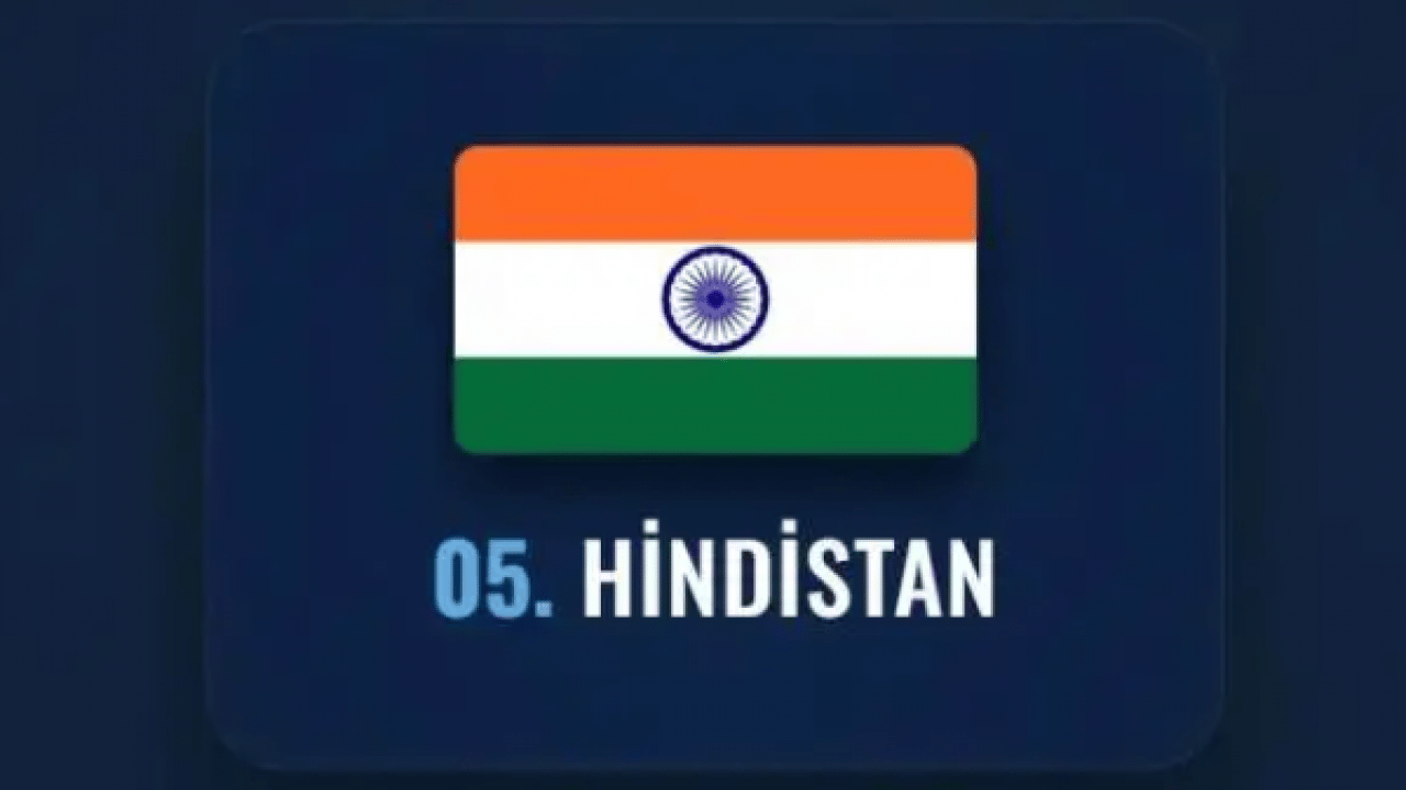 Foto - İşgal etmesi imkansız olan ülkeler belli oldu! Türkiye kaçıncı sırada?