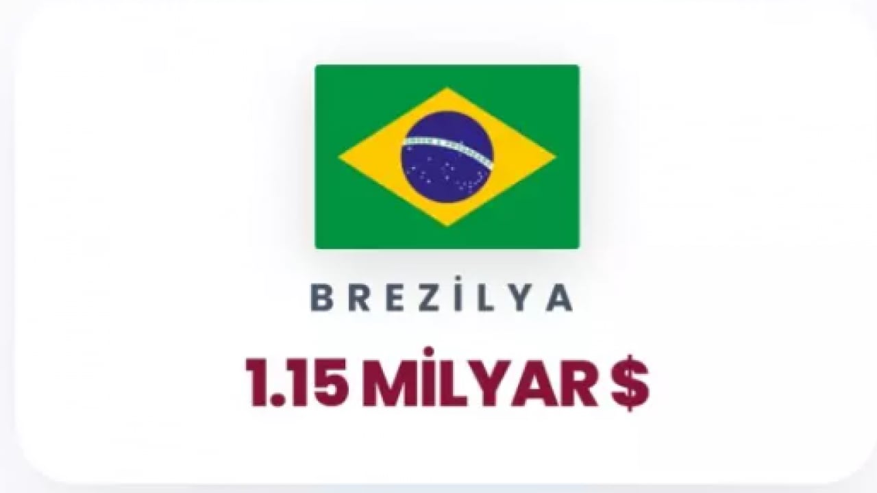 Foto - İsrail'e para yağdıran ülkeler belli oldu! İkinci sıradaki ülke şaşırttı