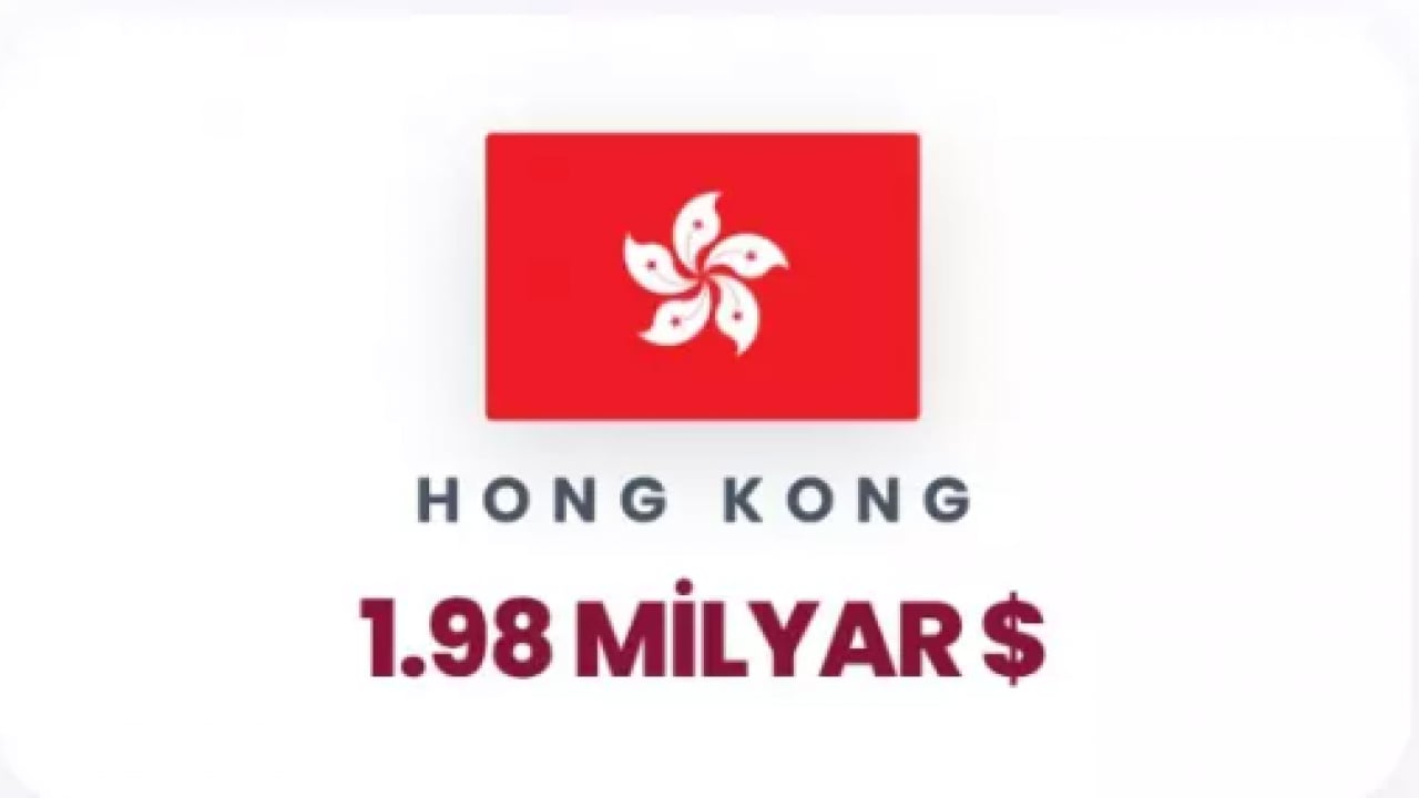 Foto - İsrail'e para yağdıran ülkeler belli oldu! İkinci sıradaki ülke şaşırttı