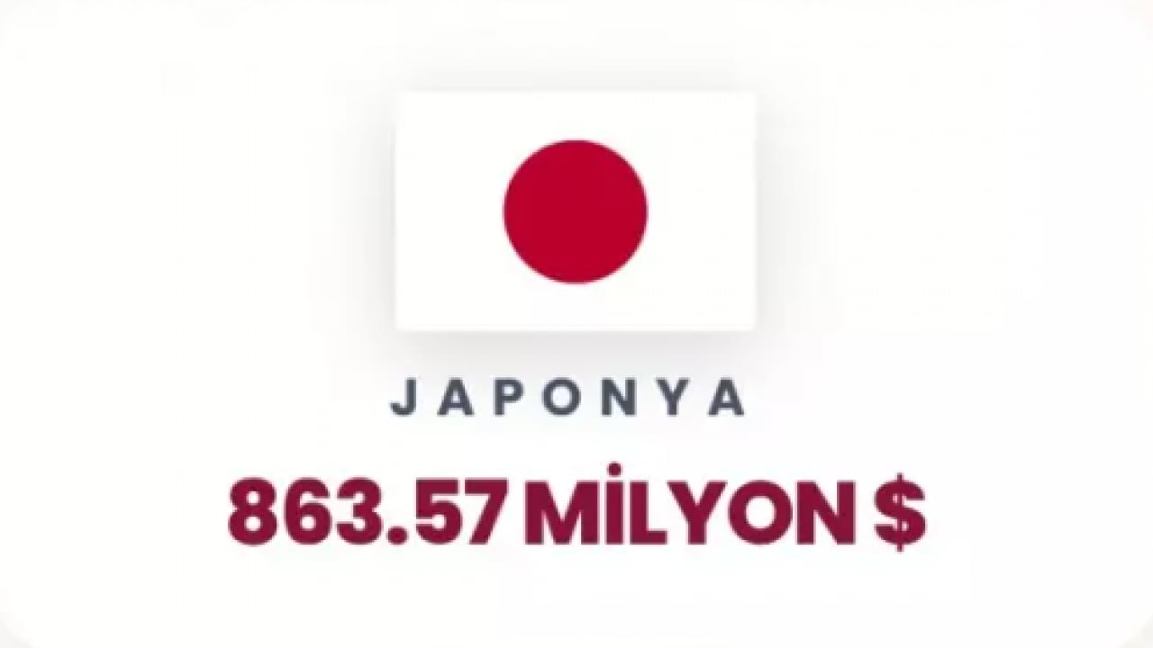 Foto - İsrail'e para yağdıran ülkeler belli oldu! İkinci sıradaki ülke şaşırttı