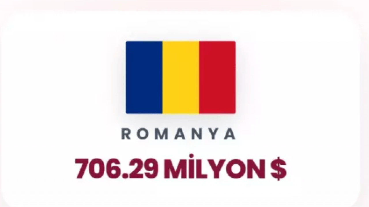 Foto - İsrail'e para yağdıran ülkeler belli oldu! İkinci sıradaki ülke şaşırttı