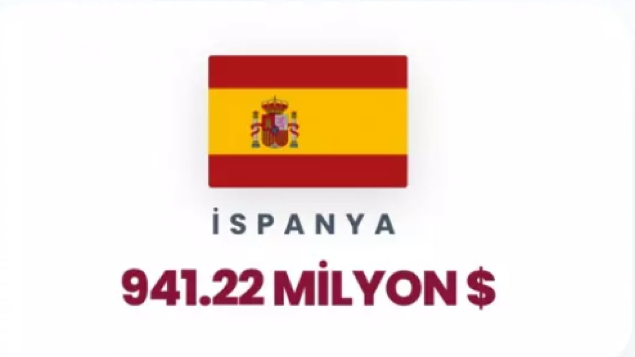 Foto - İsrail'e para yağdıran ülkeler belli oldu! İkinci sıradaki ülke şaşırttı