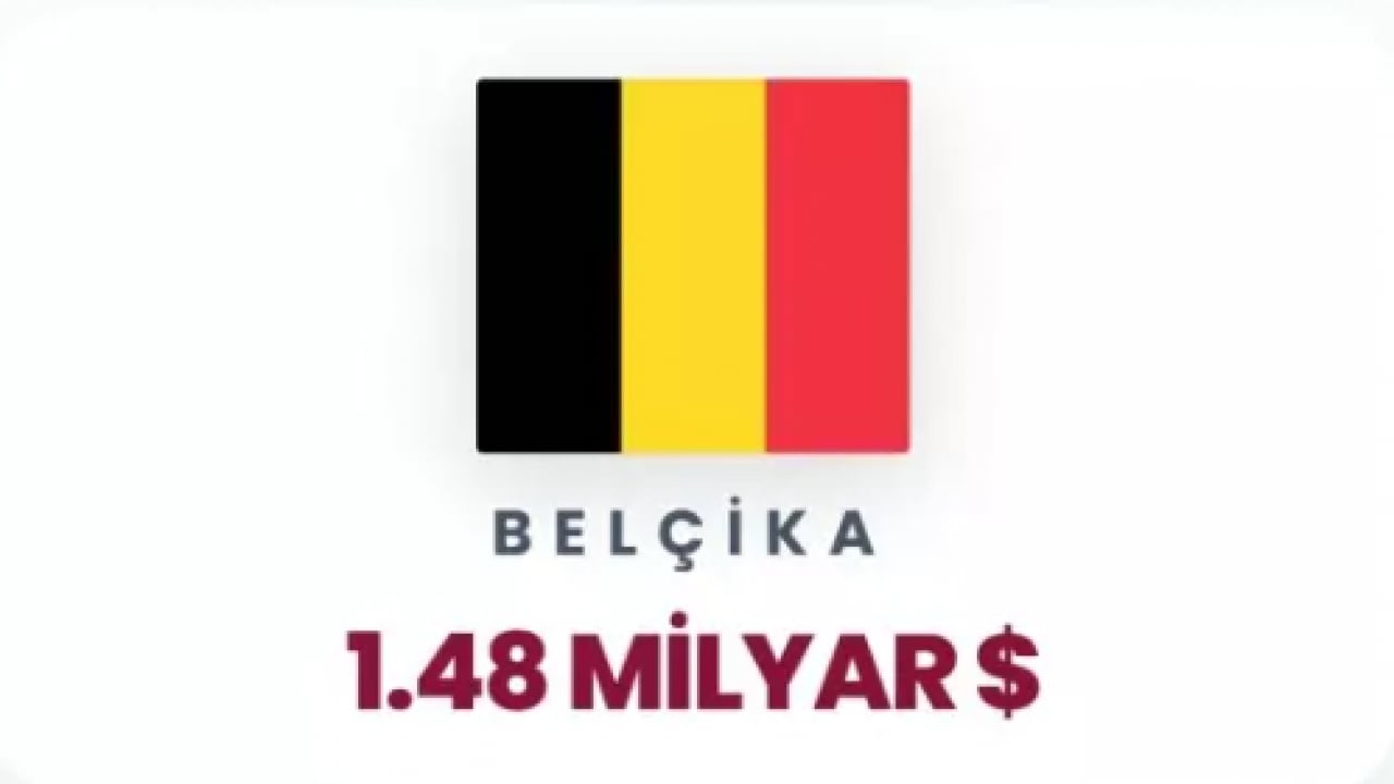 Foto - İsrail'e para yağdıran ülkeler belli oldu! İkinci sıradaki ülke şaşırttı