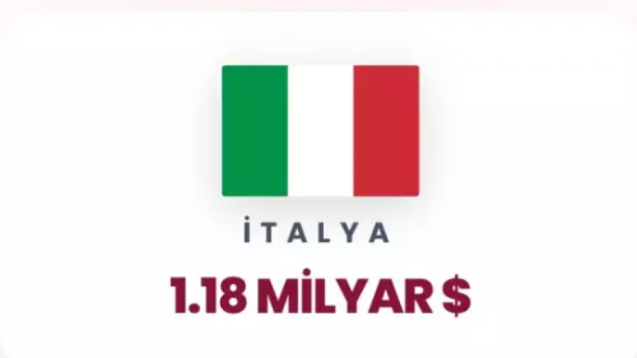 Foto - İsrail'e para yağdıran ülkeler belli oldu! İkinci sıradaki ülke şaşırttı