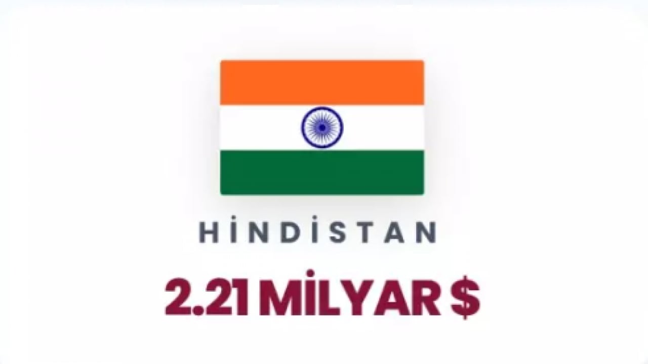 Foto - İsrail'e para yağdıran ülkeler belli oldu! İkinci sıradaki ülke şaşırttı