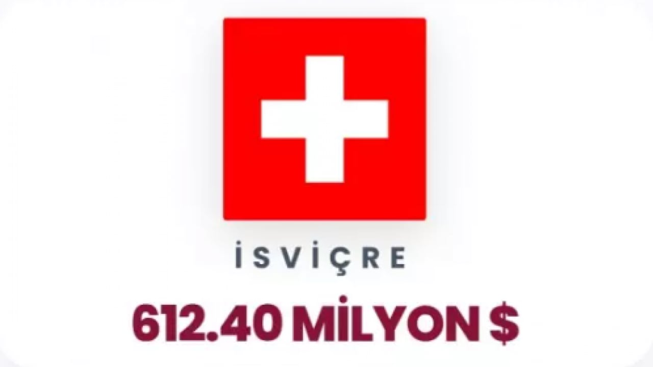 Foto - İsrail'e para yağdıran ülkeler belli oldu! İkinci sıradaki ülke şaşırttı