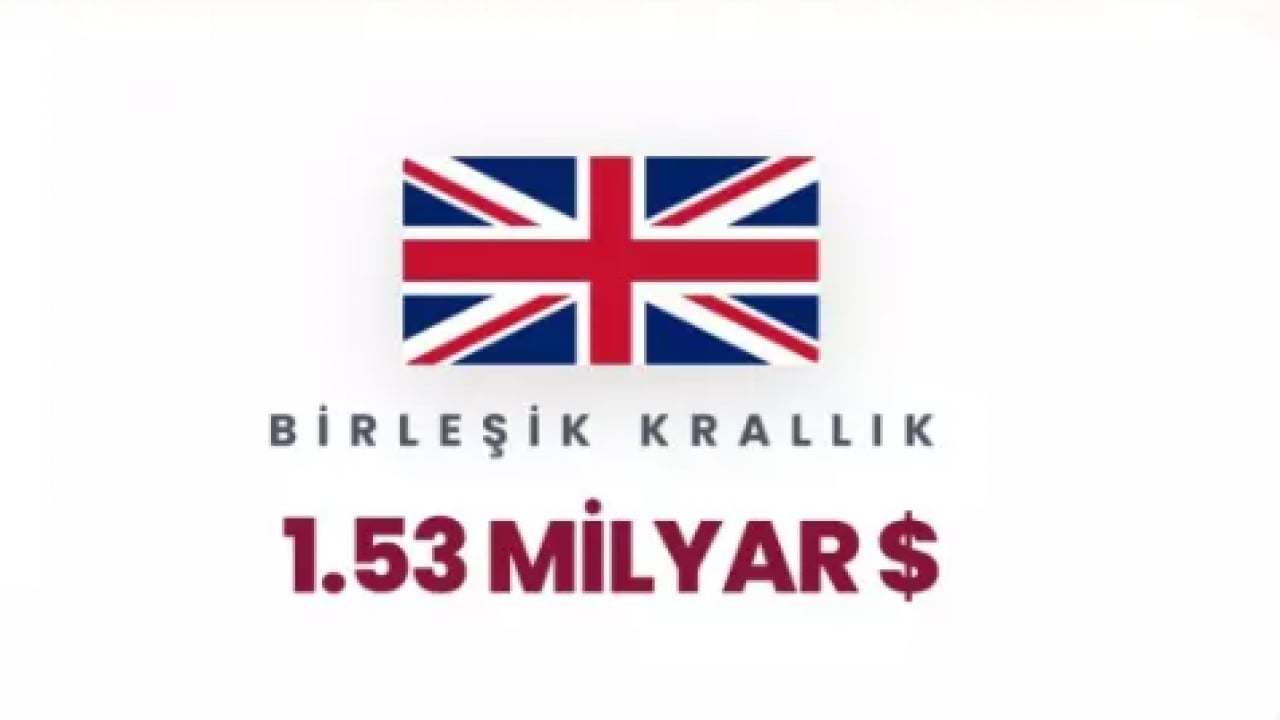 Foto - İsrail'e para yağdıran ülkeler belli oldu! İkinci sıradaki ülke şaşırttı