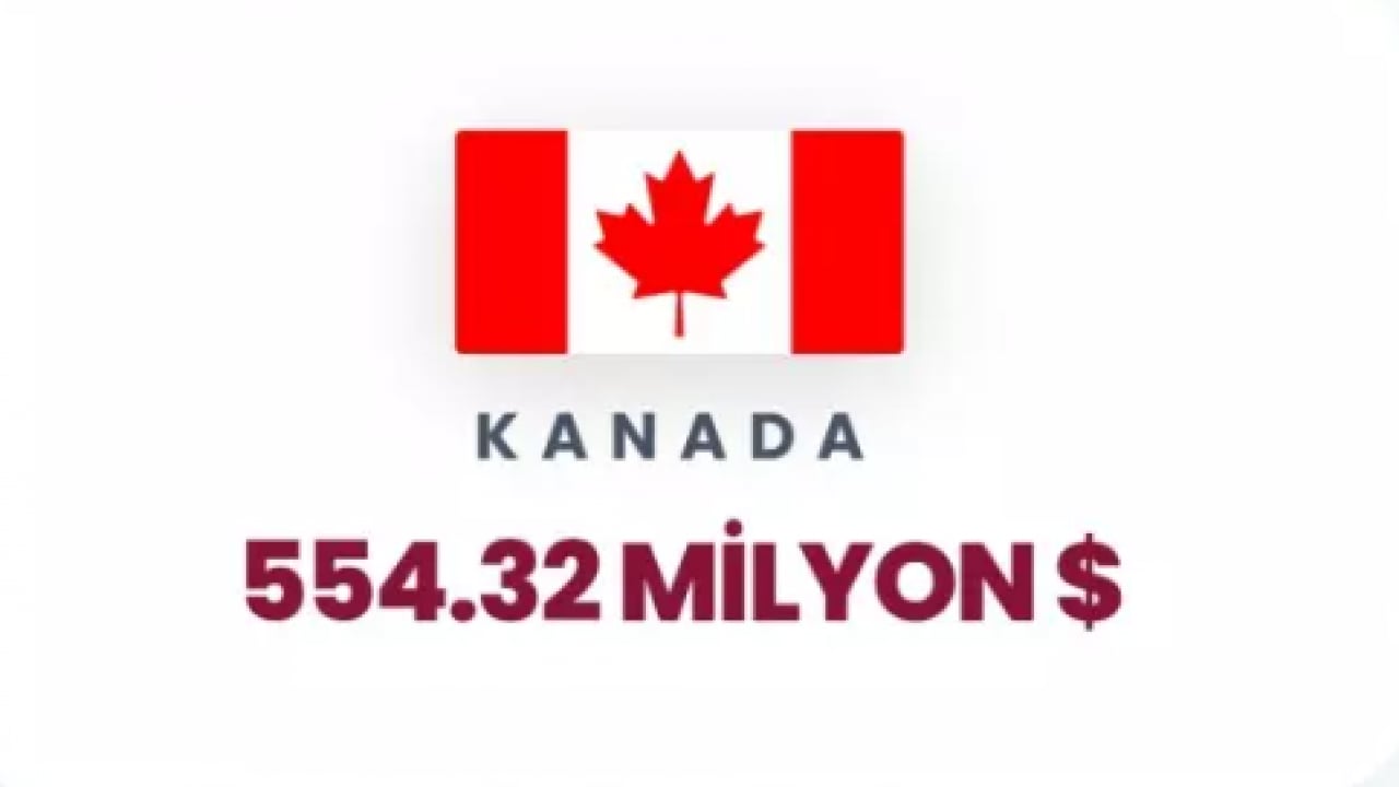 Foto - İsrail'e para yağdıran ülkeler belli oldu! İkinci sıradaki ülke şaşırttı