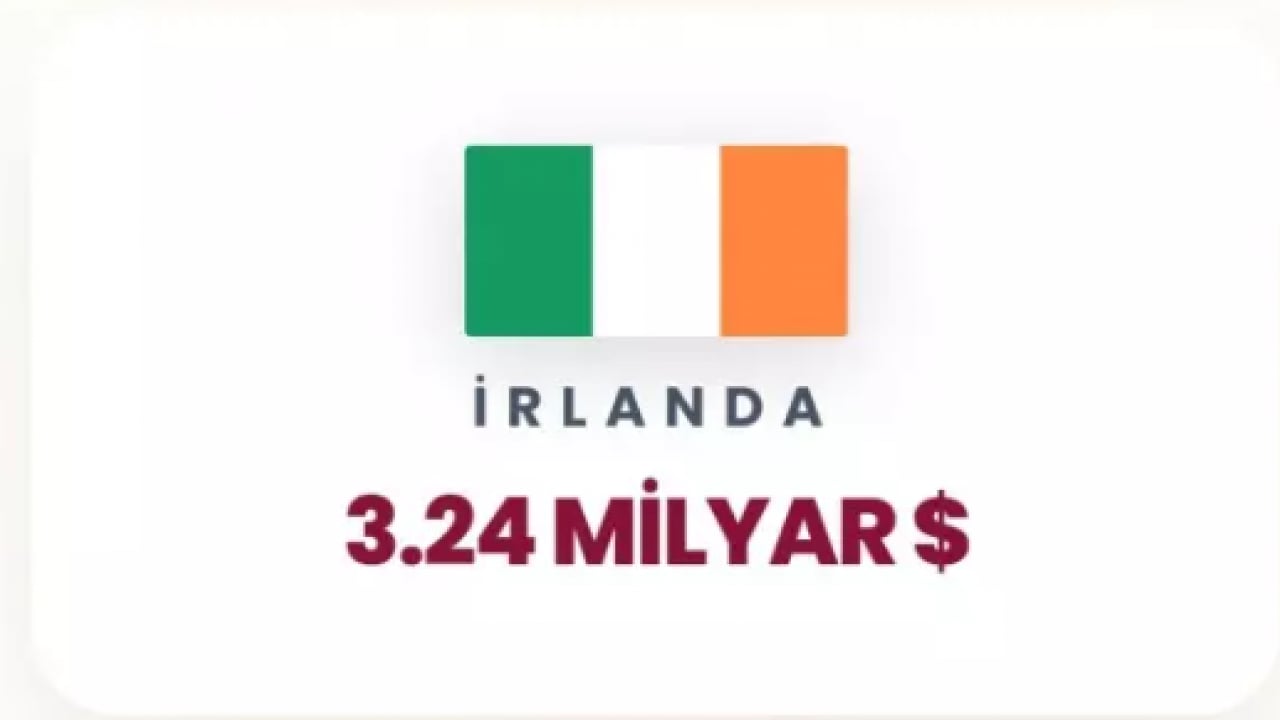 Foto - İsrail'e para yağdıran ülkeler belli oldu! İkinci sıradaki ülke şaşırttı