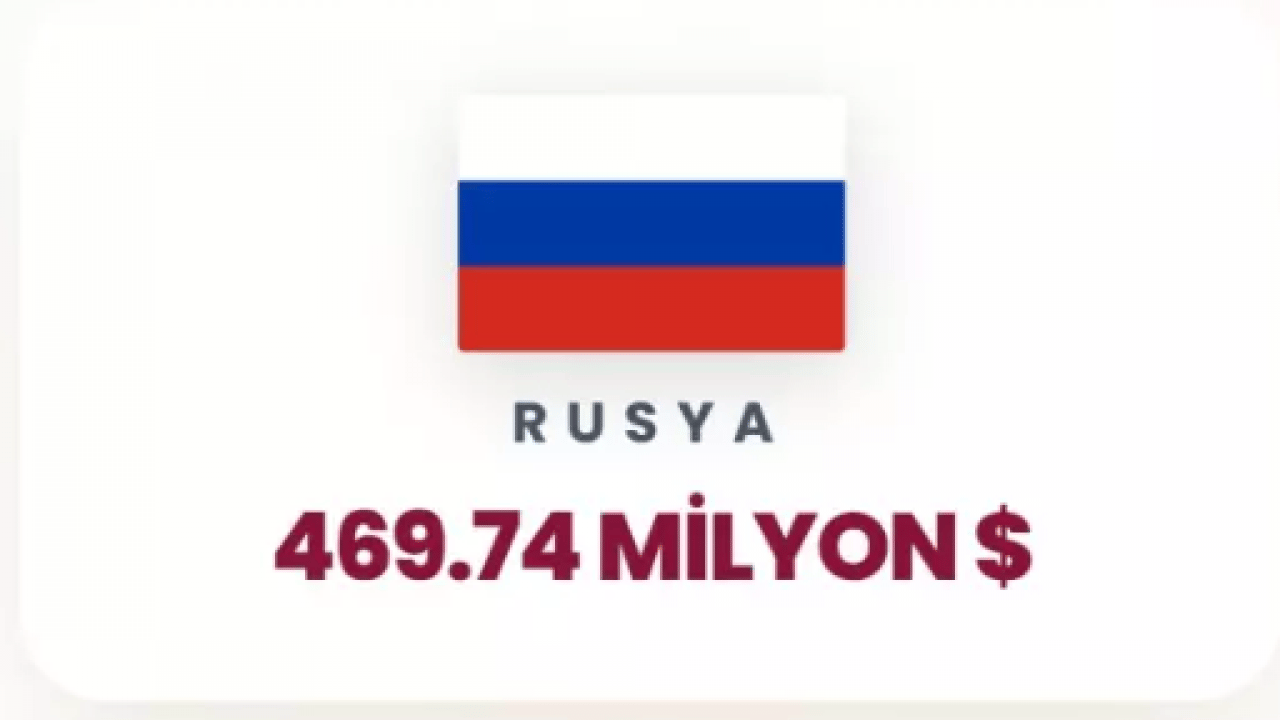 Foto - İsrail'e para yağdıran ülkeler belli oldu! İkinci sıradaki ülke şaşırttı