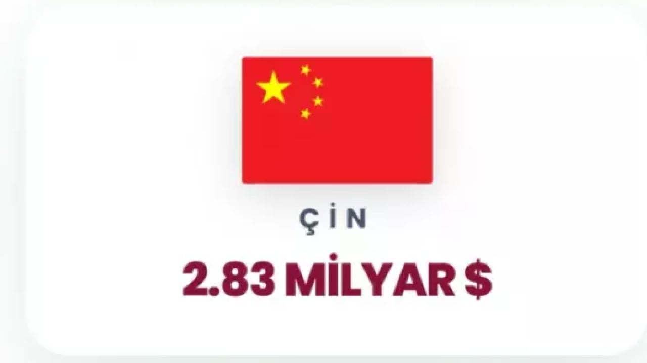 Foto - İsrail'e para yağdıran ülkeler belli oldu! İkinci sıradaki ülke şaşırttı