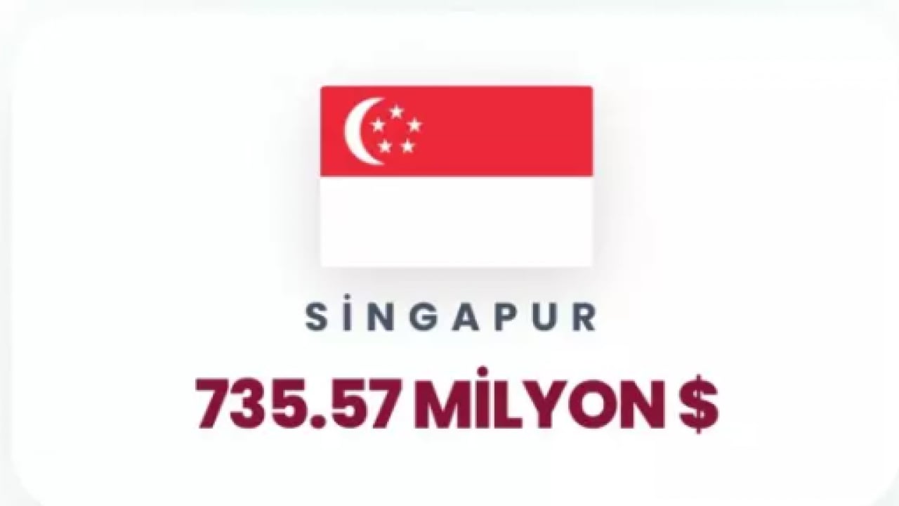 Foto - İsrail'e para yağdıran ülkeler belli oldu! İkinci sıradaki ülke şaşırttı