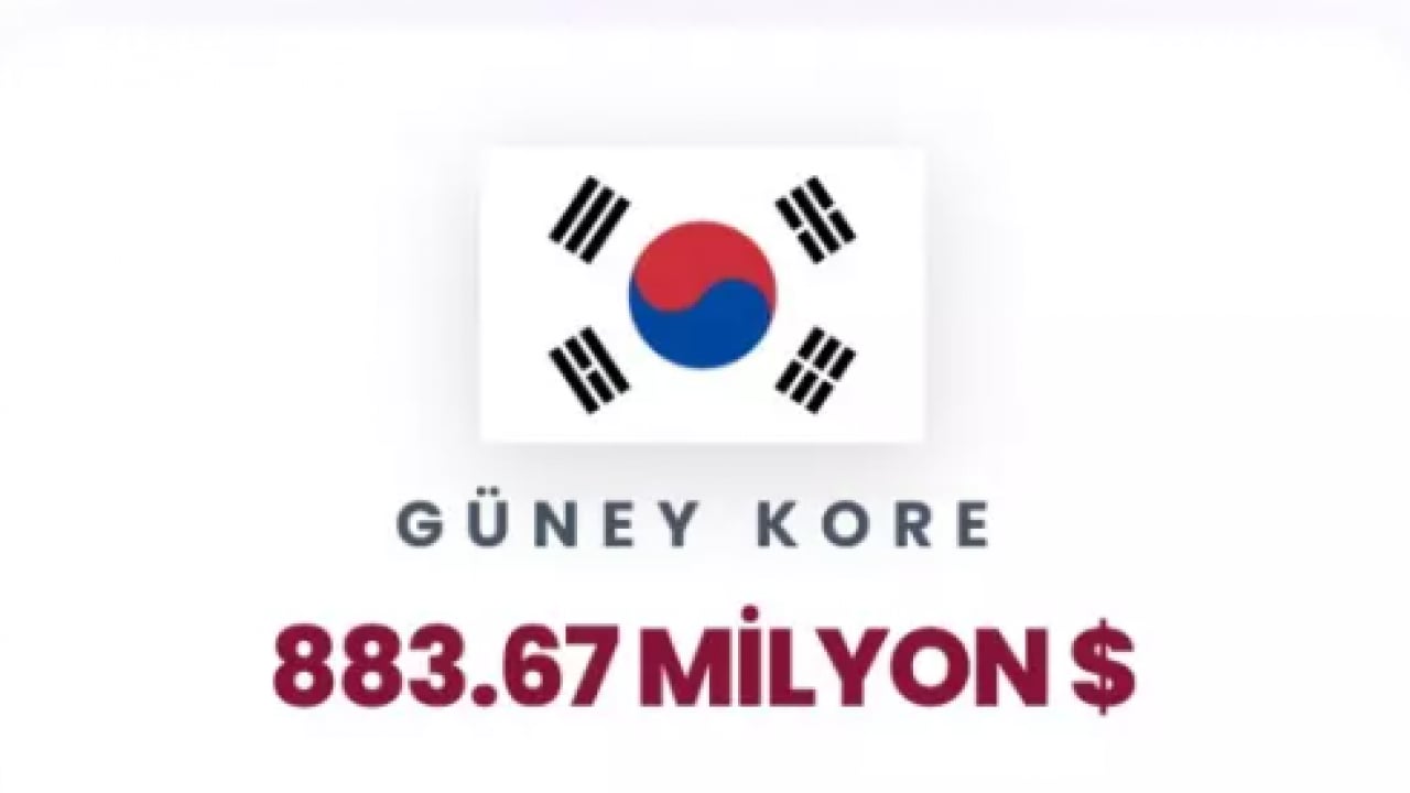 Foto - İsrail'e para yağdıran ülkeler belli oldu! İkinci sıradaki ülke şaşırttı