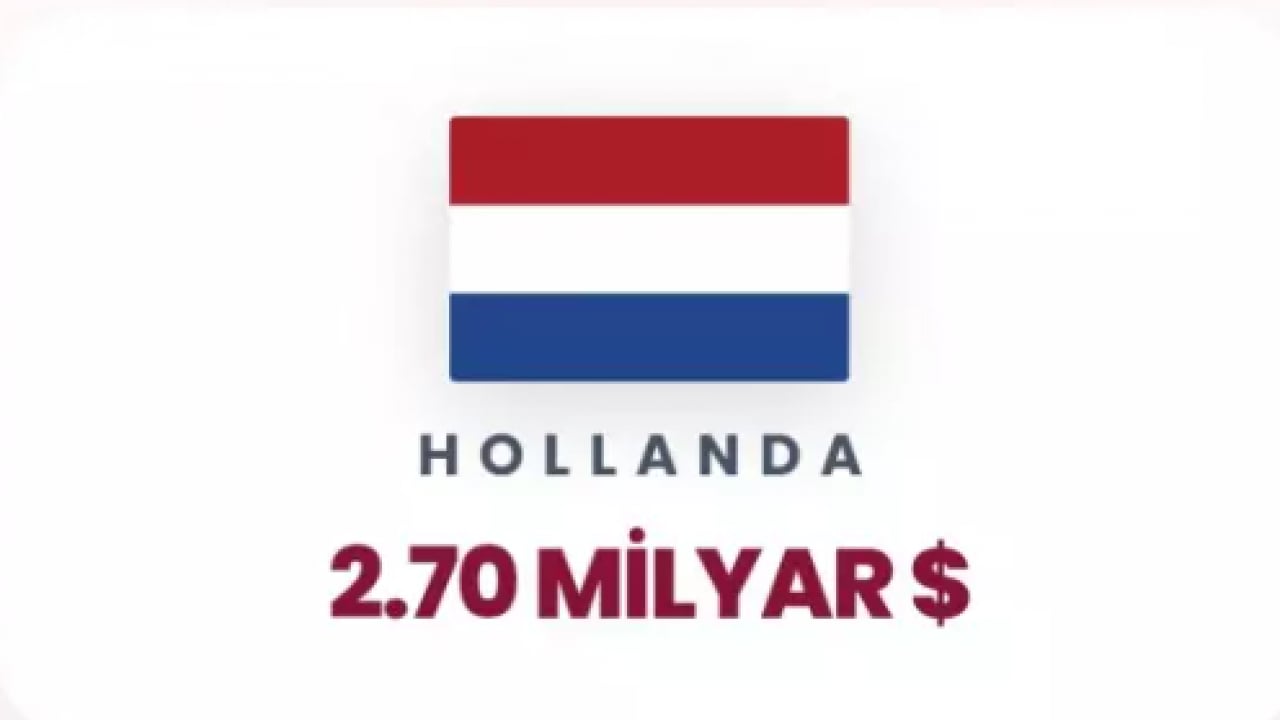 Foto - İsrail'e para yağdıran ülkeler belli oldu! İkinci sıradaki ülke şaşırttı