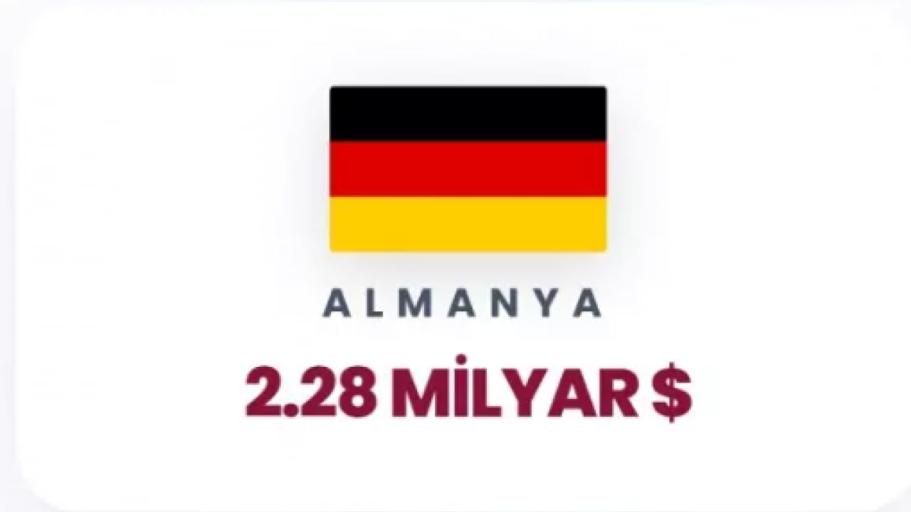 Foto - İsrail'e para yağdıran ülkeler belli oldu! İkinci sıradaki ülke şaşırttı