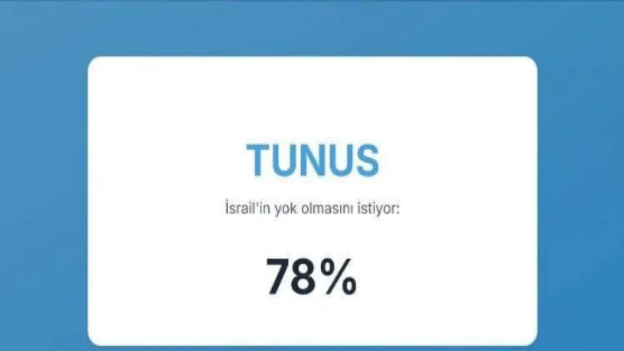 Foto - İsrail’in en büyük düşmanları açıklandı! İşte Türkiye’nin sırası