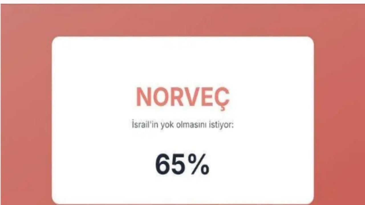 Foto - İsrail’in en büyük düşmanları açıklandı! İşte Türkiye’nin sırası