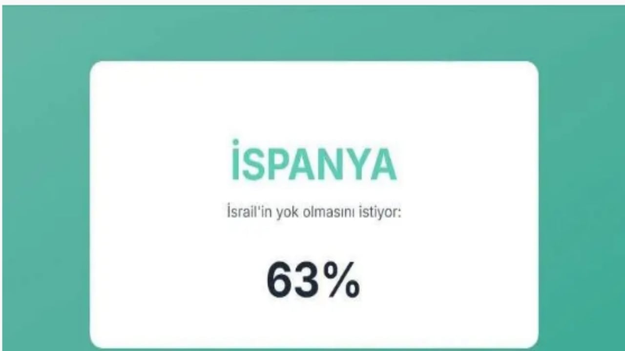 Foto - İsrail’in en büyük düşmanları açıklandı! İşte Türkiye’nin sırası