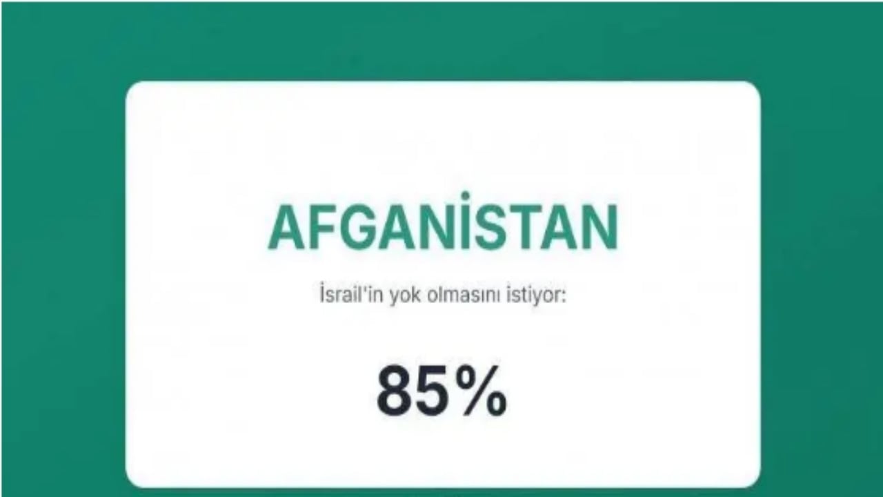 Foto - İsrail’in en büyük düşmanları açıklandı! İşte Türkiye’nin sırası