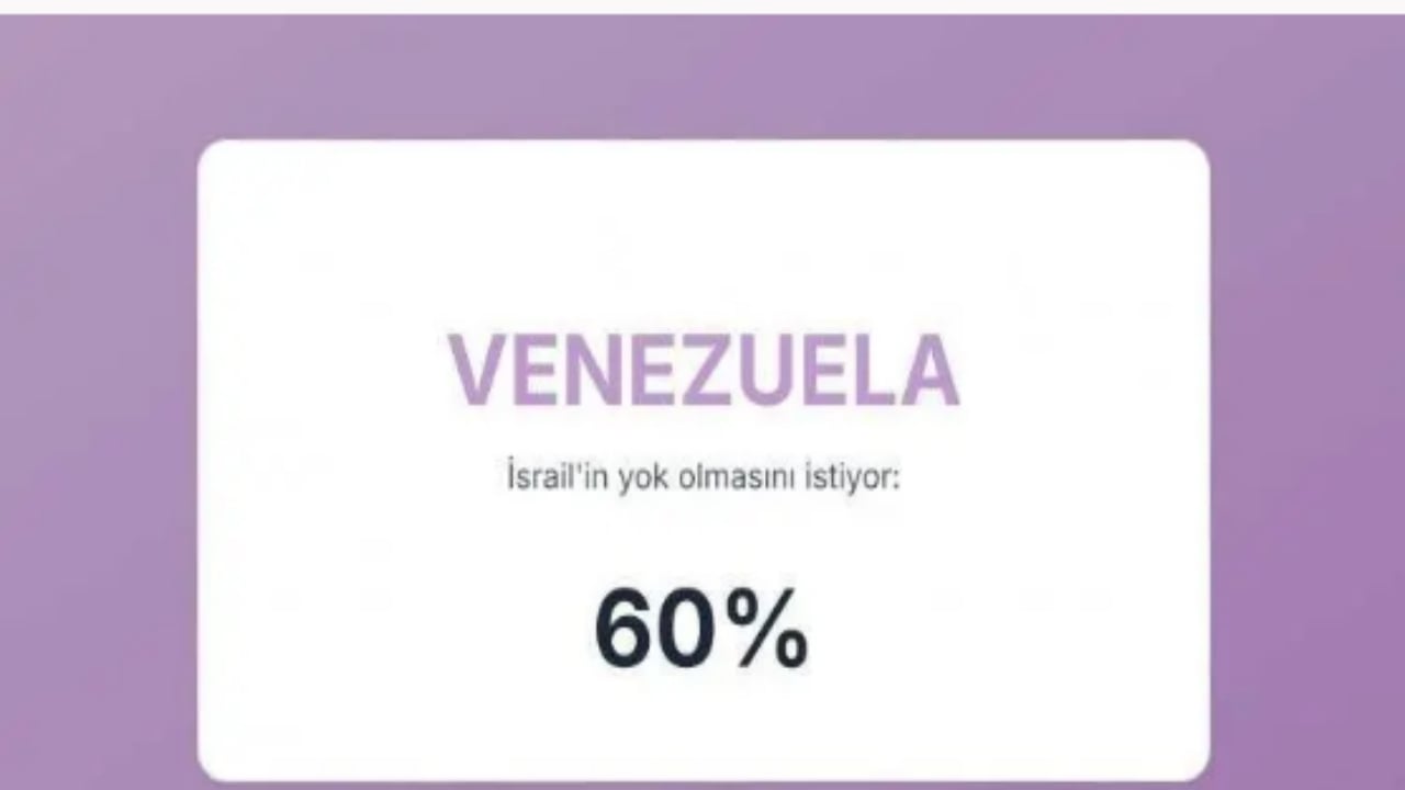 Foto - İsrail’in en büyük düşmanları açıklandı! İşte Türkiye’nin sırası