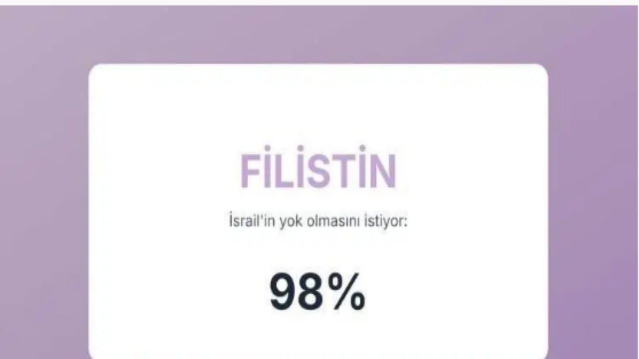 Foto - İsrail’in en büyük düşmanları açıklandı! İşte Türkiye’nin sırası