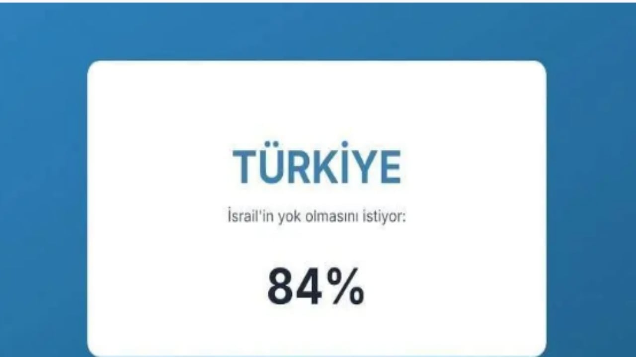Foto - İsrail’in en büyük düşmanları açıklandı! İşte Türkiye’nin sırası