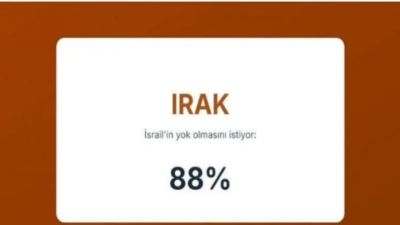 Foto - İsrail’in en büyük düşmanları açıklandı! İşte Türkiye’nin sırası
