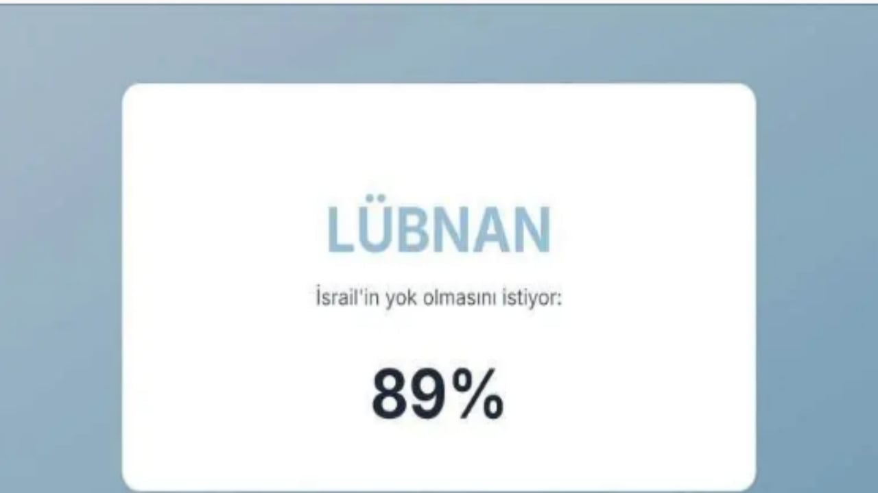 Foto - İsrail’in en büyük düşmanları açıklandı! İşte Türkiye’nin sırası