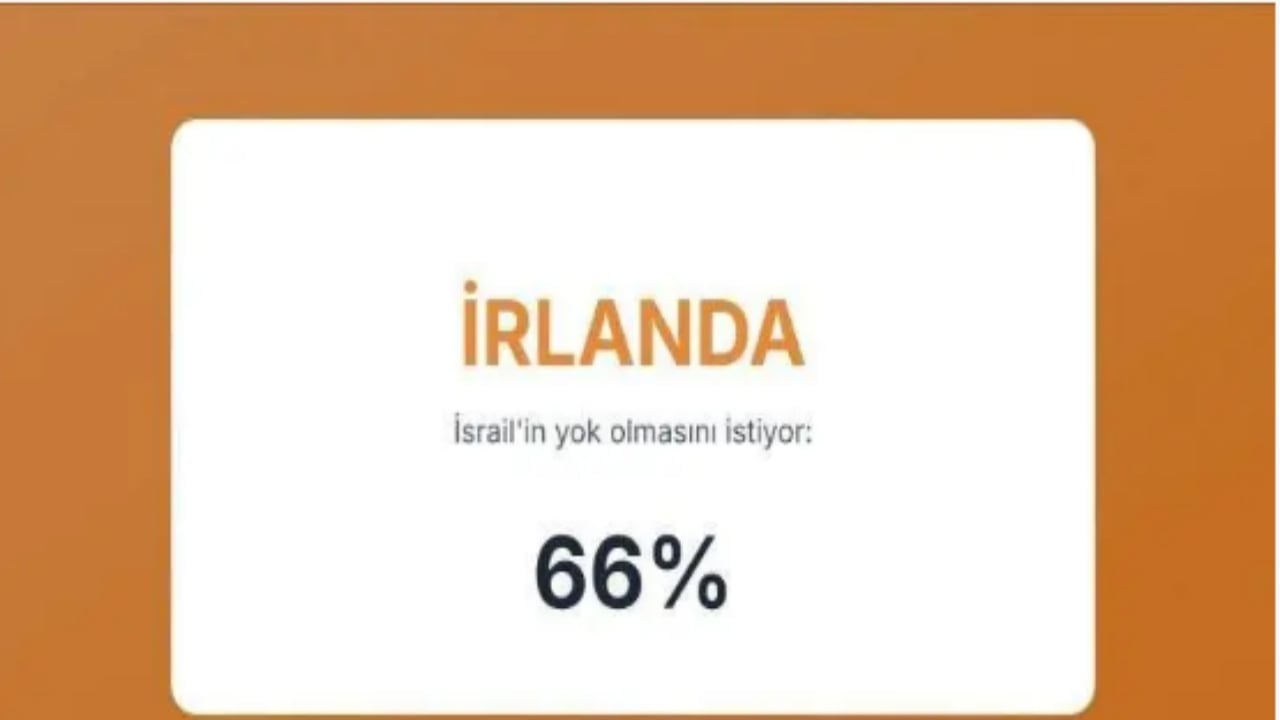 Foto - İsrail’in en büyük düşmanları açıklandı! İşte Türkiye’nin sırası