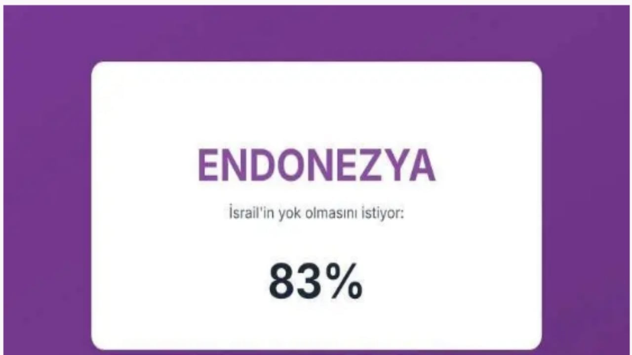 Foto - İsrail’in en büyük düşmanları açıklandı! İşte Türkiye’nin sırası