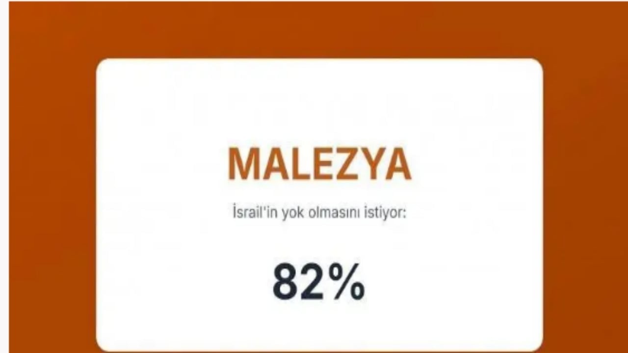 Foto - İsrail’in en büyük düşmanları açıklandı! İşte Türkiye’nin sırası