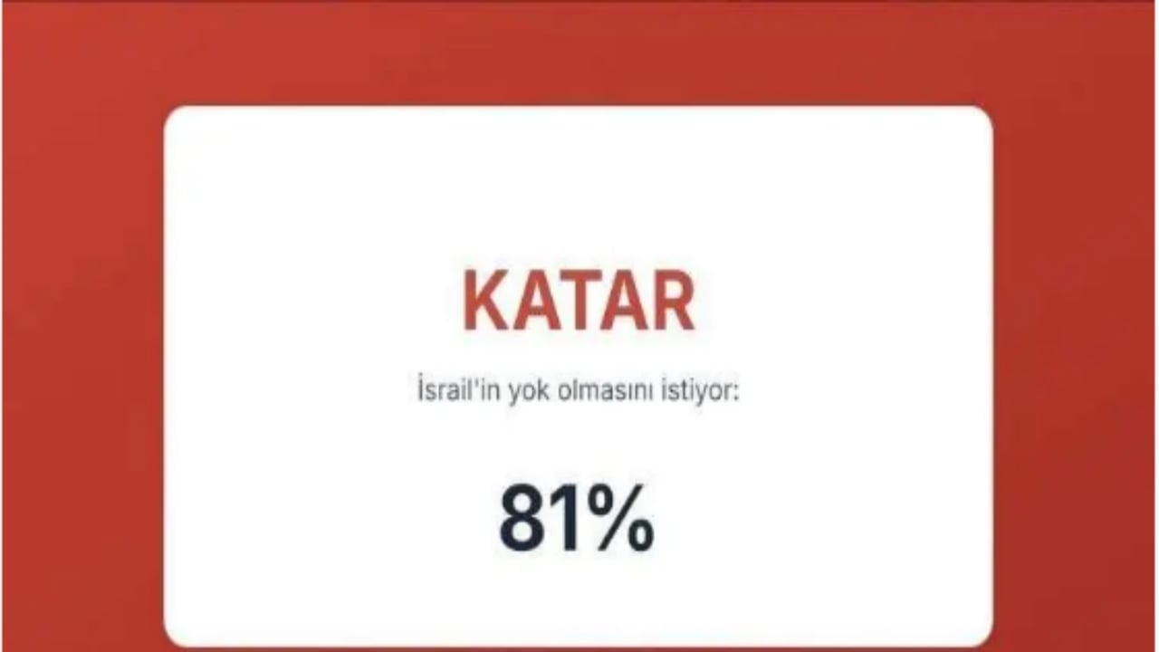 Foto - İsrail’in en büyük düşmanları açıklandı! İşte Türkiye’nin sırası