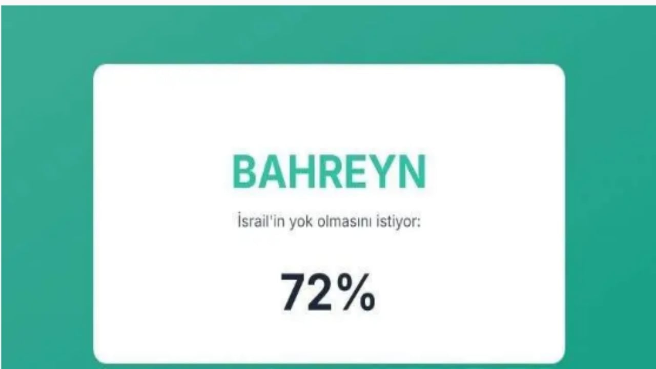 Foto - İsrail’in en büyük düşmanları açıklandı! İşte Türkiye’nin sırası