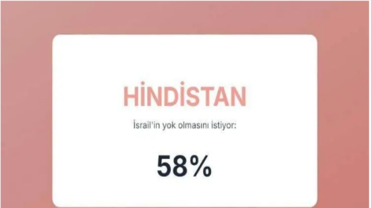 Foto - İsrail’in en büyük düşmanları açıklandı! İşte Türkiye’nin sırası