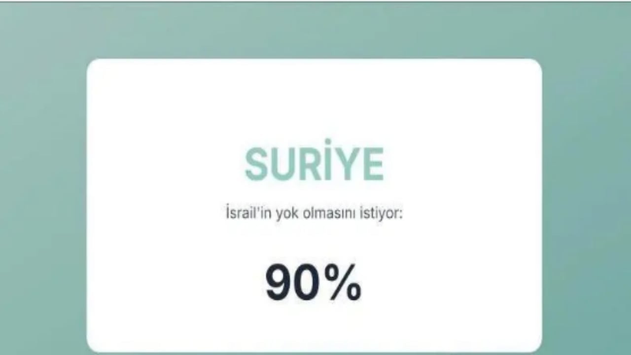 Foto - İsrail’in en büyük düşmanları açıklandı! İşte Türkiye’nin sırası