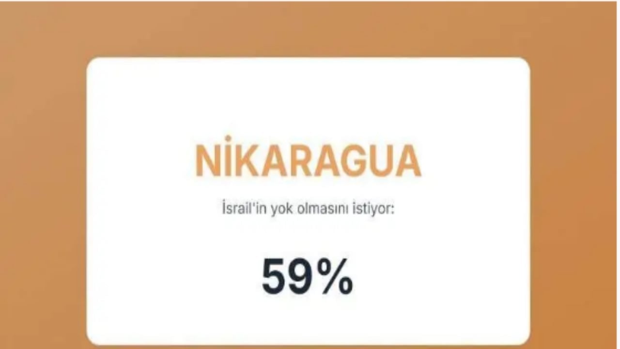 Foto - İsrail’in en büyük düşmanları açıklandı! İşte Türkiye’nin sırası