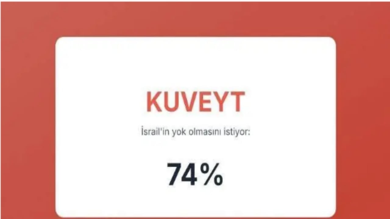 Foto - İsrail’in en büyük düşmanları açıklandı! İşte Türkiye’nin sırası