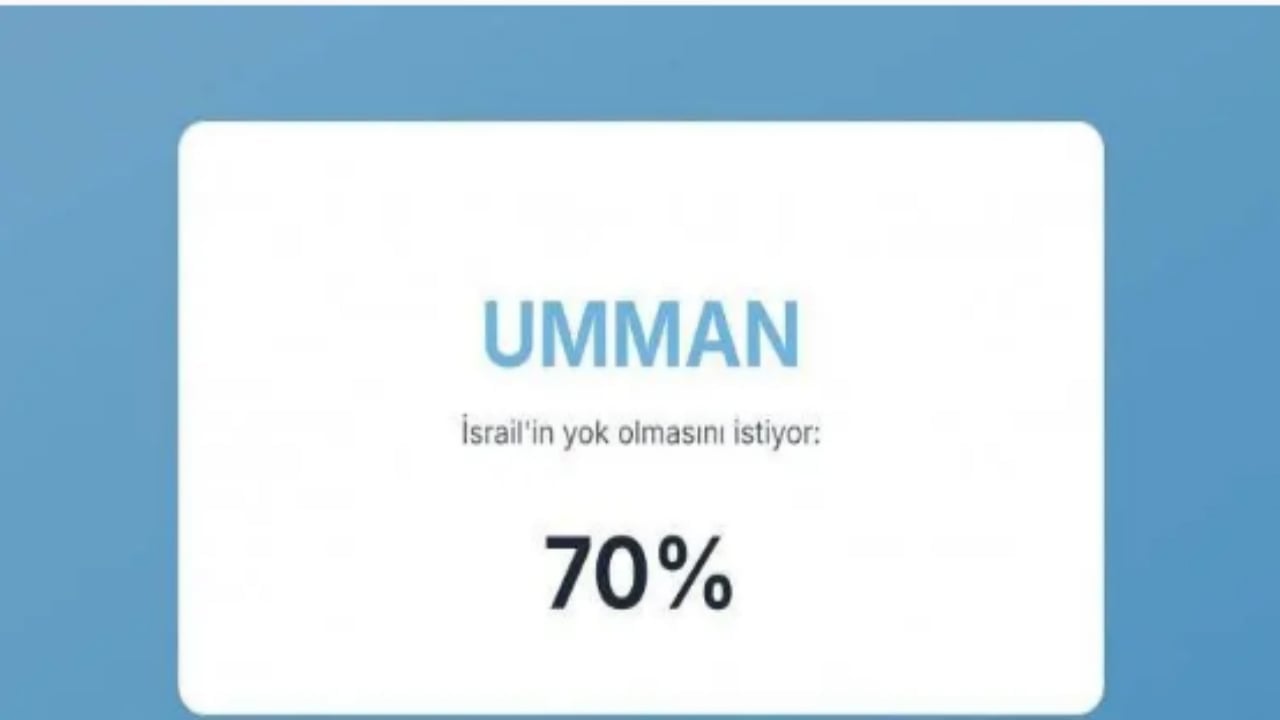 Foto - İsrail’in en büyük düşmanları açıklandı! İşte Türkiye’nin sırası