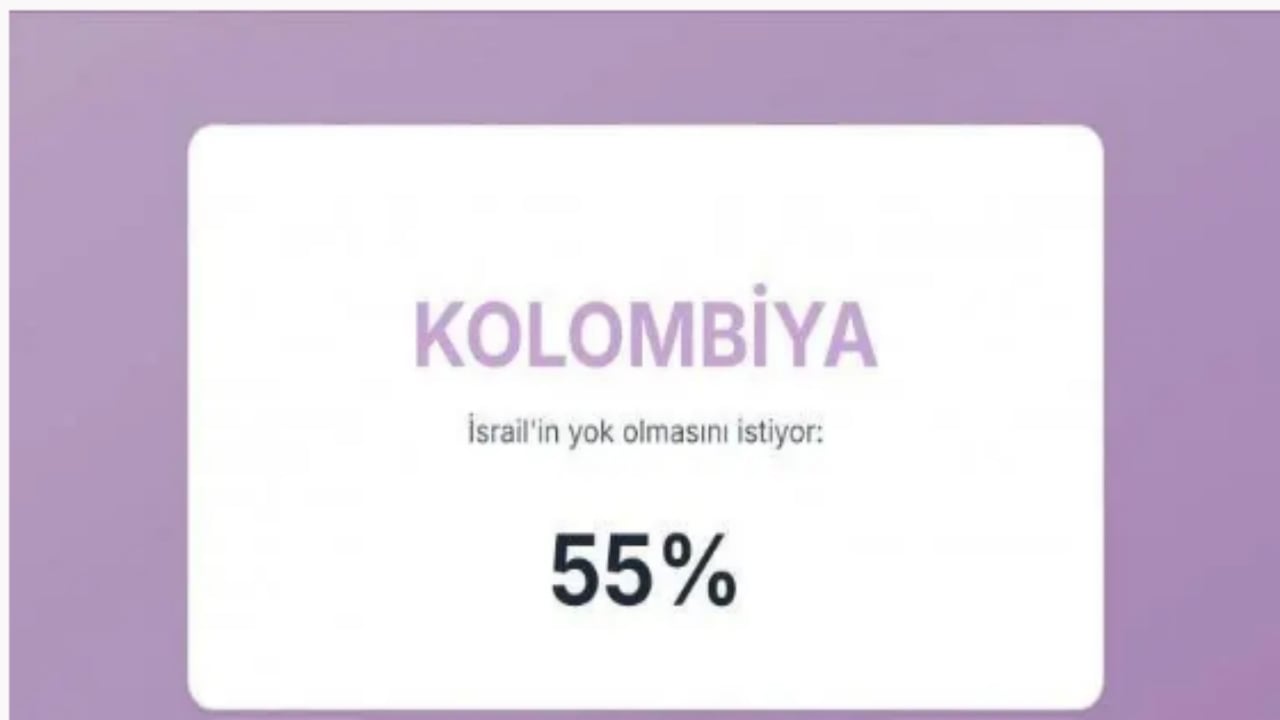 Foto - İsrail’in en büyük düşmanları açıklandı! İşte Türkiye’nin sırası