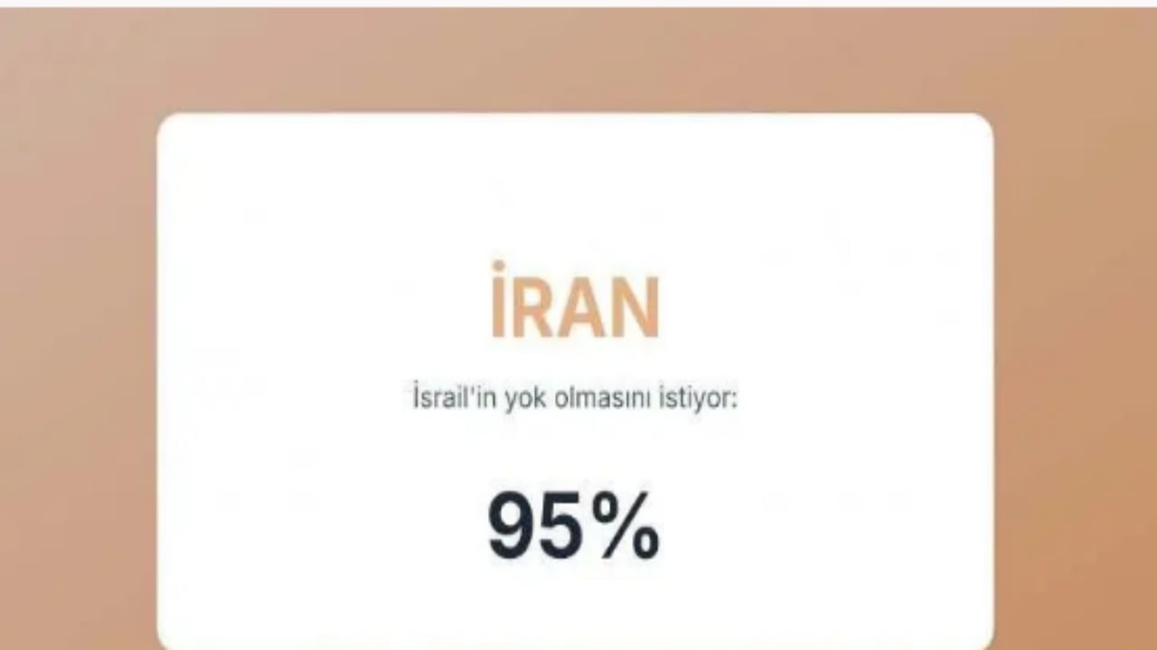 Foto - İsrail’in en büyük düşmanları açıklandı! İşte Türkiye’nin sırası