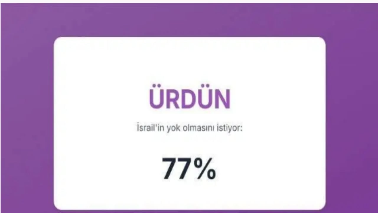 Foto - İsrail’in en büyük düşmanları açıklandı! İşte Türkiye’nin sırası