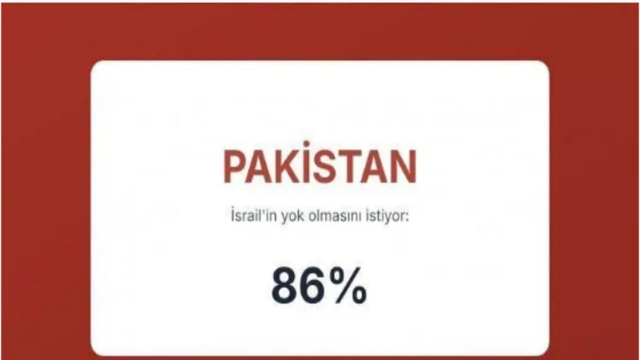 Foto - İsrail’in en büyük düşmanları açıklandı! İşte Türkiye’nin sırası