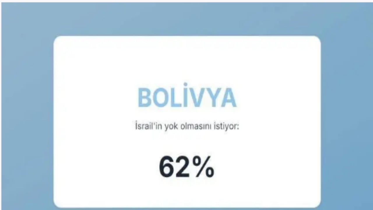 Foto - İsrail’in en büyük düşmanları açıklandı! İşte Türkiye’nin sırası