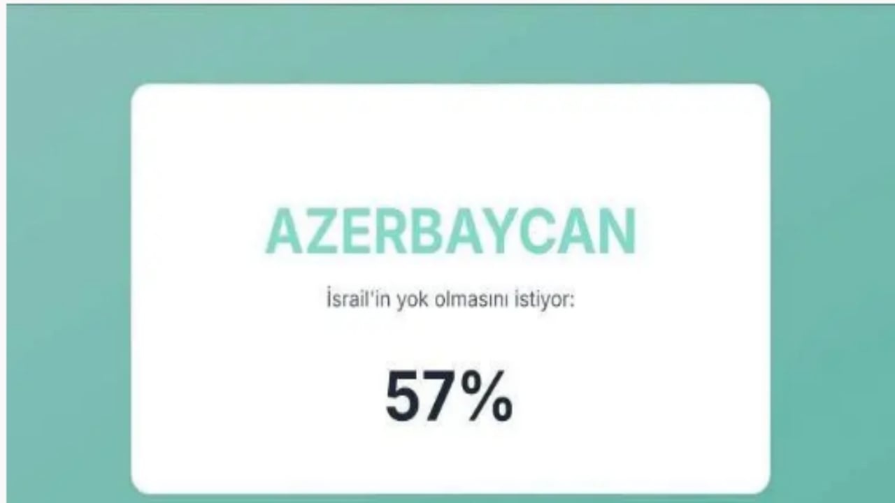 Foto - İsrail’in en büyük düşmanları açıklandı! İşte Türkiye’nin sırası