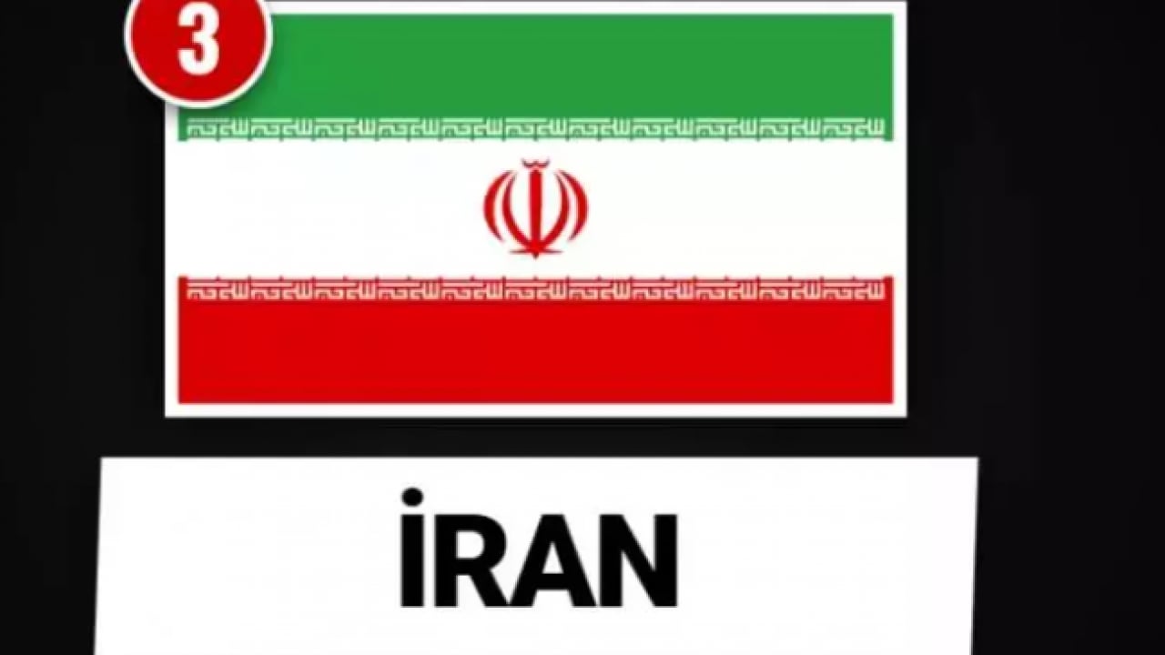 Foto - İsrail'in uykularını kaçıran tablo! Türkiye listede zirvede!