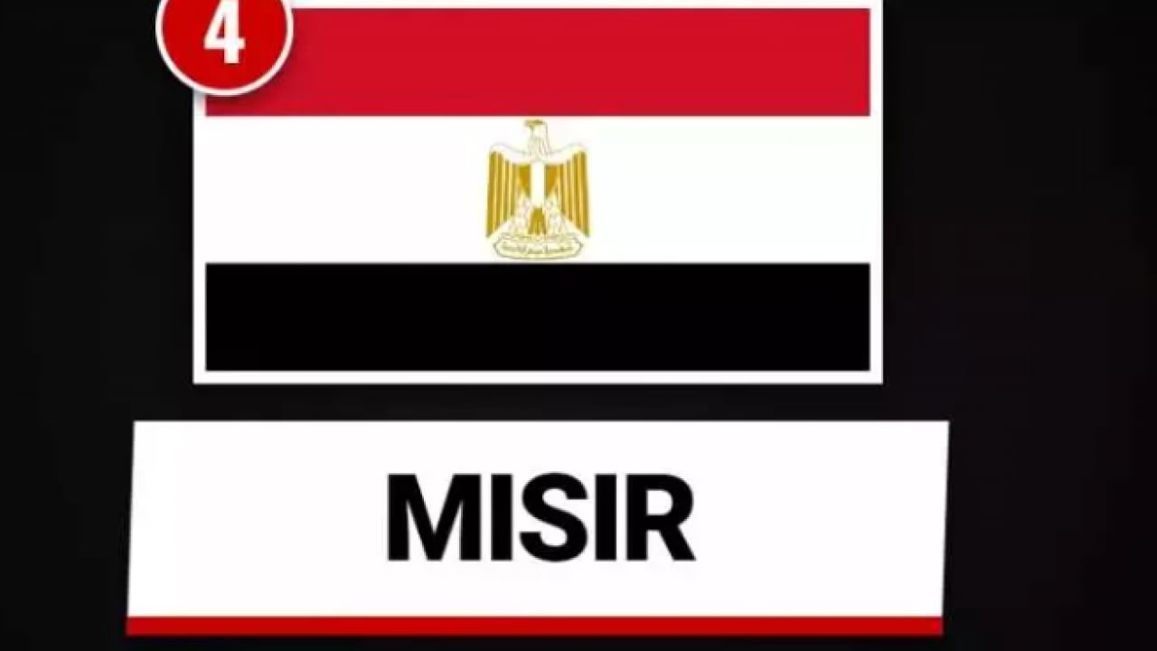 Foto - İsrail'in uykularını kaçıran tablo! Türkiye listede zirvede!